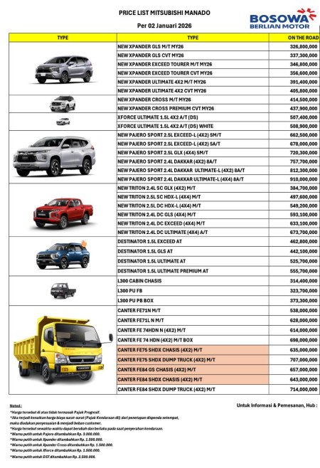 Harga Mitsubishi Manado Per Januari 2026