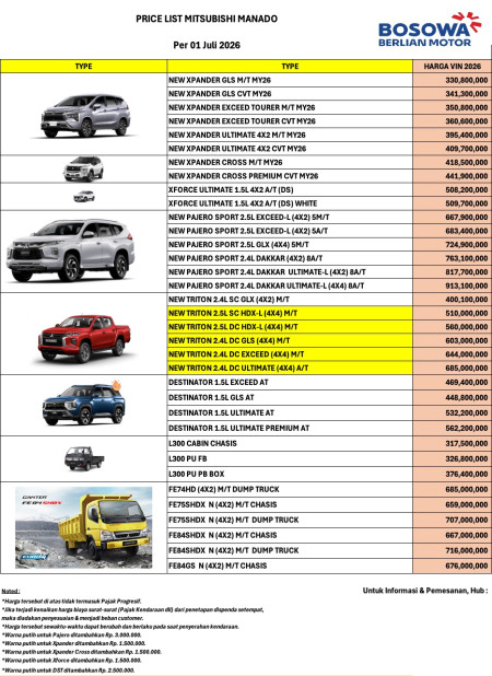 Harga Mitsubishi Manado Per 04 Juni 2026