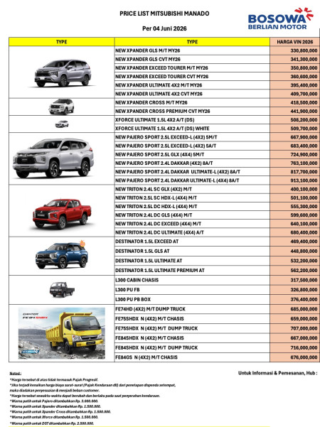 Harga Mitsubishi Manado Per 04 Juni 2026